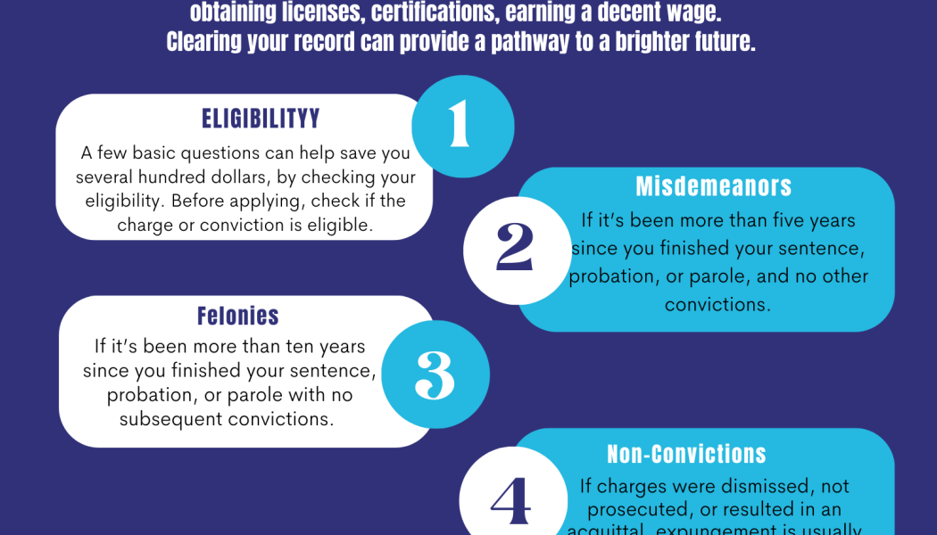 LEGAL: Expungement Screening at Second Chance Tuesday